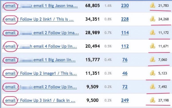 Ultimate Email Swipes Testimony